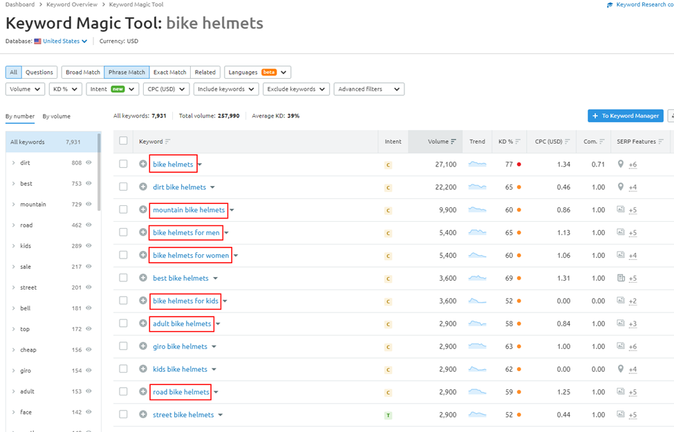 SEO keyword research for the term "bike helmets"